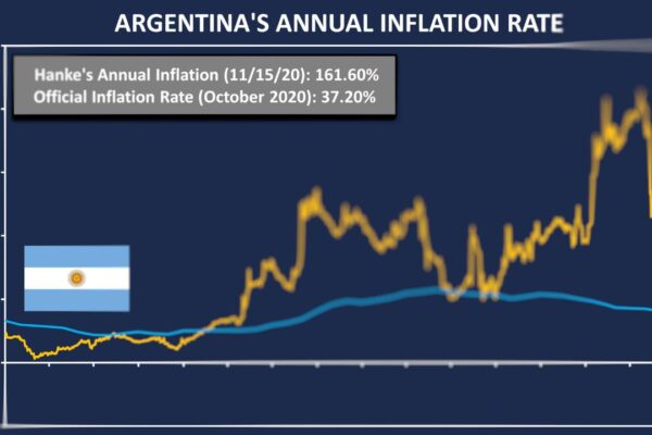 Argentina’s inflation rate exceeds 108% in a year, fueled by the textile and food industries