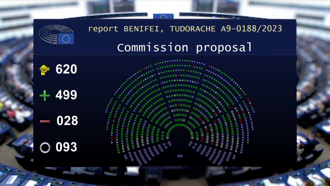 The European Parliament has approved legislation governing the use of artificial intelligence